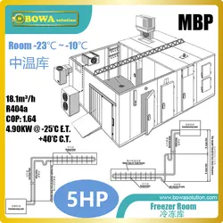 Морозильная камера 5HP MBP может охладить 1 тонну мяса от 25'C до-18'C каждые 8 часов, отлично подходит для хранения мяса и рыбы супермаркета