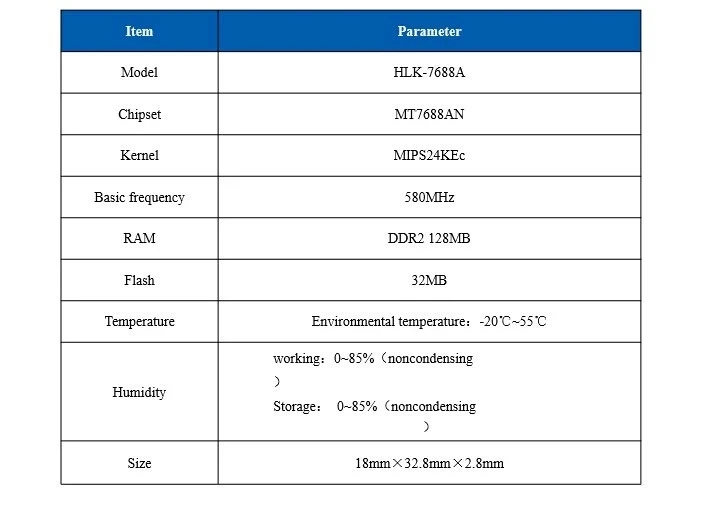 Hi-link HLK-7688A макетная плата UART серийный порт wifi модуль SPI беспроводной MT7688AN чип Openwrt версия