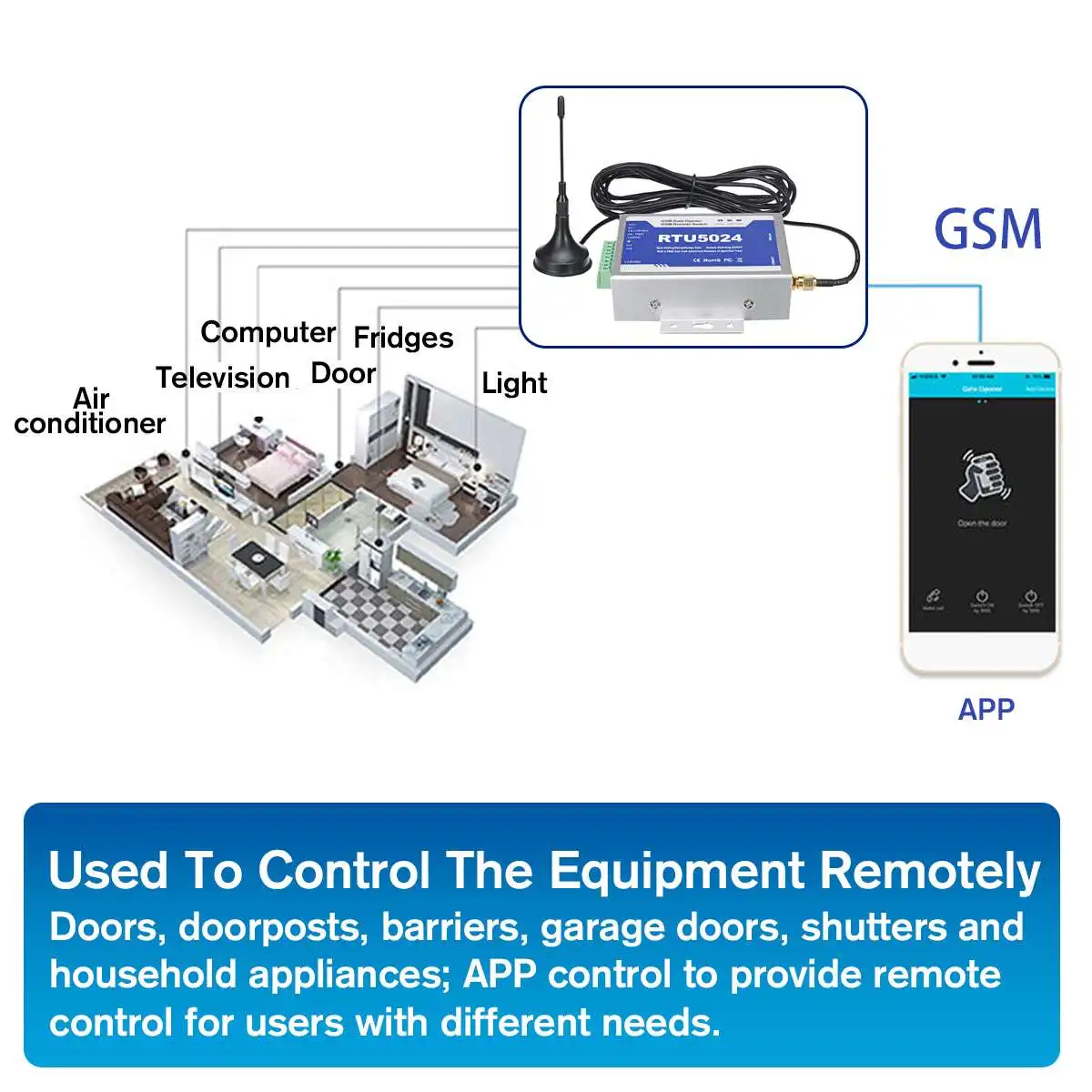 GSM ворот RTU5024 релейный переключатель пульт дистанционного управления беспроводной дверной доступ обновленный комплект для парковочных систем с антенной 300 см