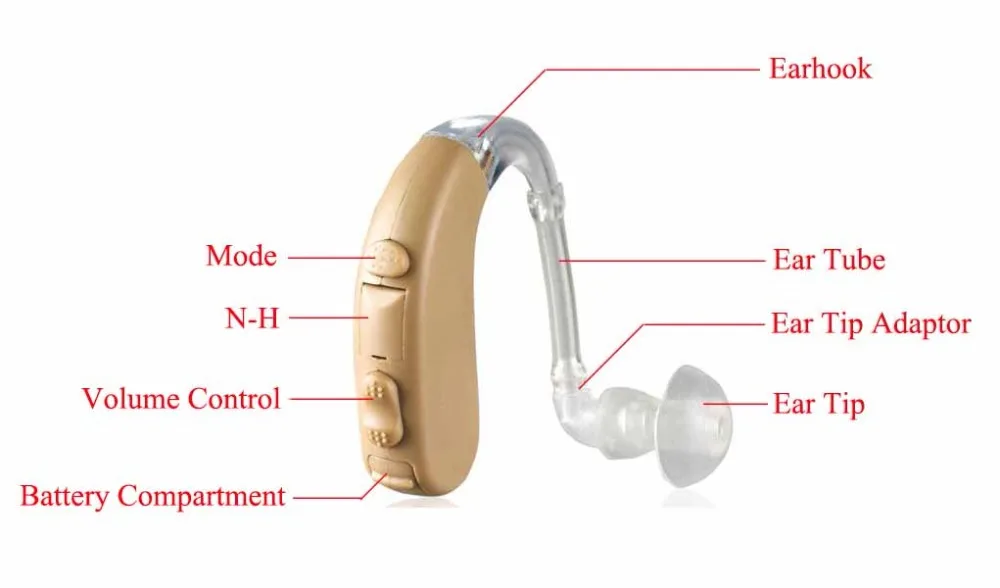 Инструкция слухового аппарата hearing. Инструкция слухового аппарата hearing. Слуховые аппараты видекс. Настройка слухового аппарата на дому. Схема слухового аппарата соната у-02.