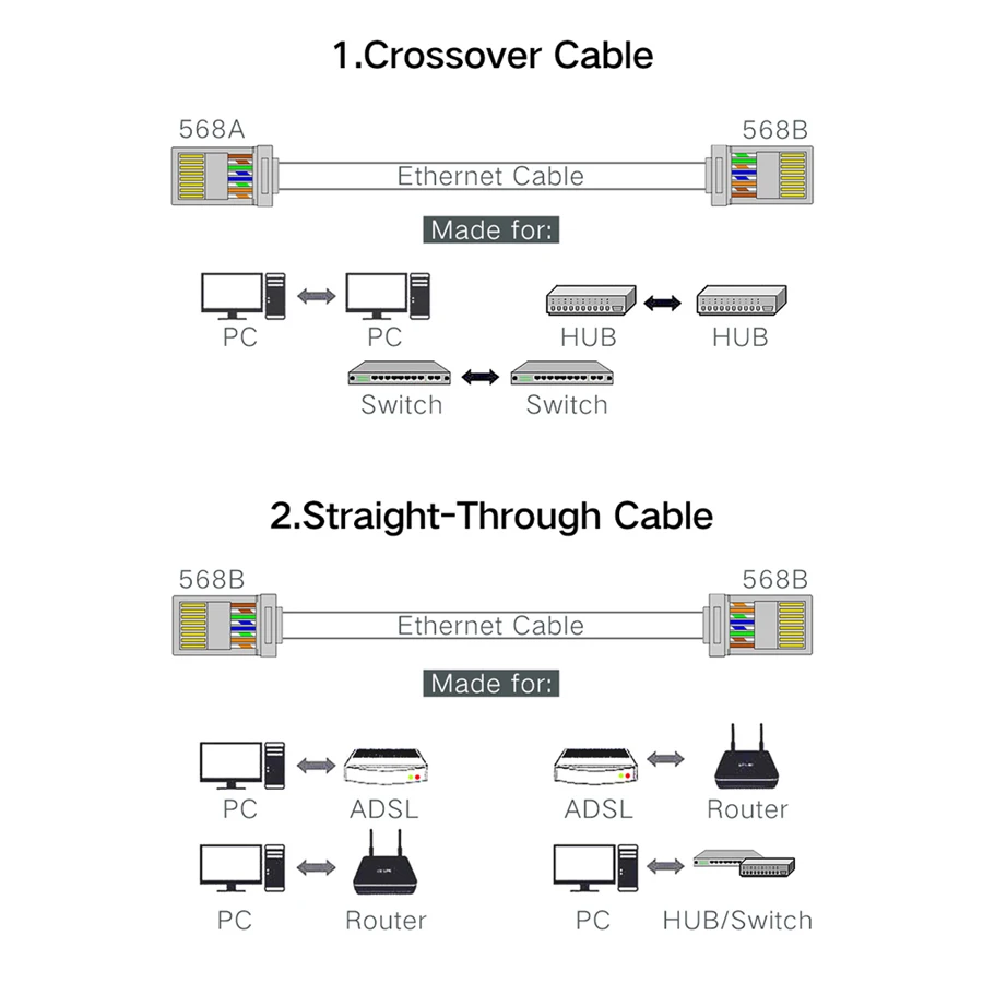 Xintylink 1000 шт. ez rj45 разъем RJ45 разъем cat5e cat6 Сетевой разъем 8P8C Позолоченные экранированные ethernet Кабельные Клеммы