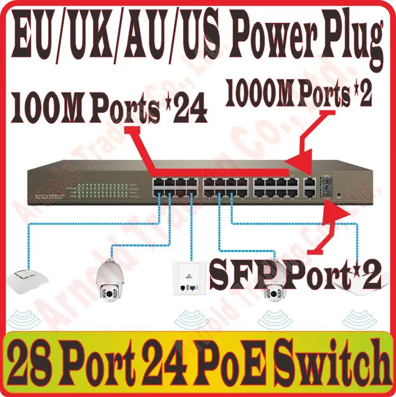 Max PoE 370 Вт, 24 порта веб-смарт POE коммутатор sup порт питания к камере AP, с 2 RJ-45 гигабитный порт, 2* SFP порт, PoE управление поставкой