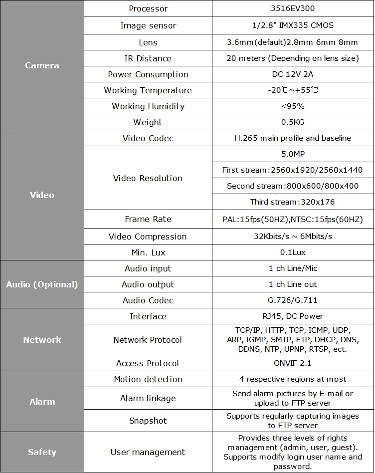 HJT Wi-Fi 5.0MP H.265 IP камера 1/2. 8 Датчик двухсторонний аудио слот для sd-карты 36IR ночное видение Обнаружение движения Camhi