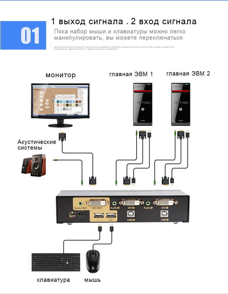 Ckl 2 Порты и разъёмы USB черный металл DVI KVM SWITCH 2 в 1 из коммутатора для клавиатуры видео Мышь с аудио полностью Поддержка DVI HDCP ckl-92d