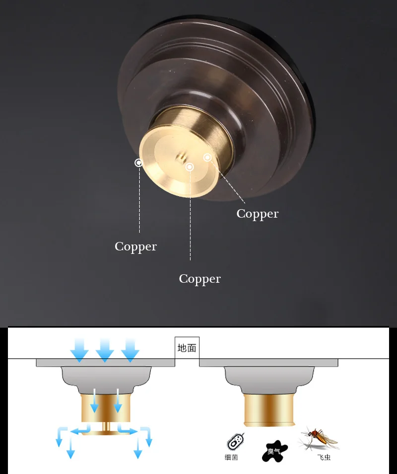 Креативный круглый Слив для пола латунь " Ванная комната Трап отходов античная латунь крышка душ слив