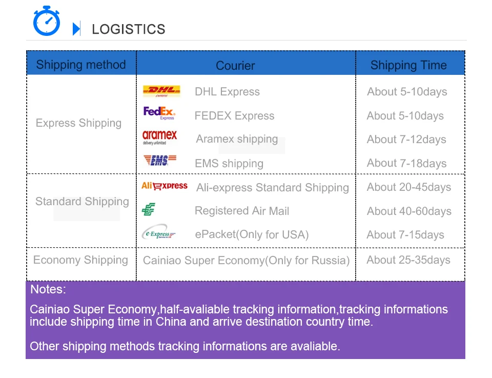 idler largura da correia gt2 com sem