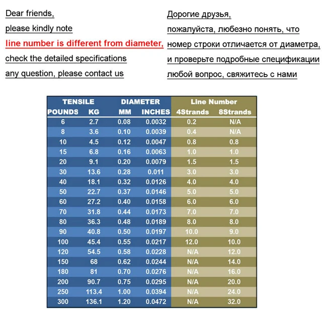 Super résistance 8 brins 100 mètres Pack de tresse en PE de 6 lb à 300 lb  Ligne de pêche - Chine Corde de pêche en PE et ligne en PE à 8 fils prix
