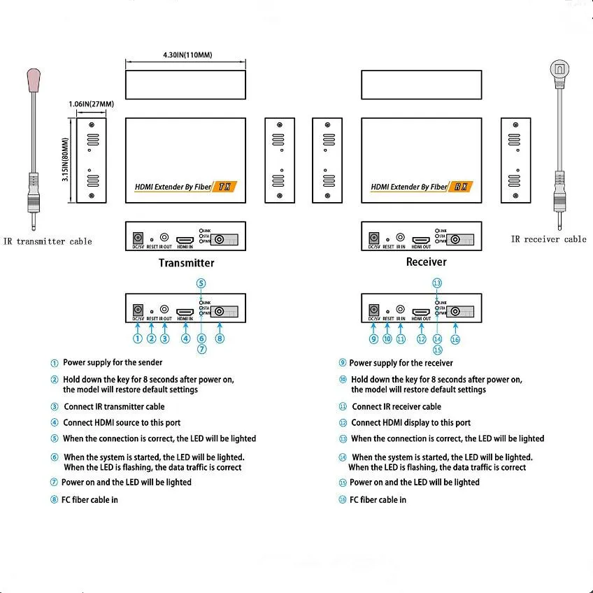 ZY-DT200 HDMI оптоволоконный конвертер Поддержка ИК Удаленный контроль HD HDMI волоконный оптический удлинитель до 20 км над sc fc волоконный кабель