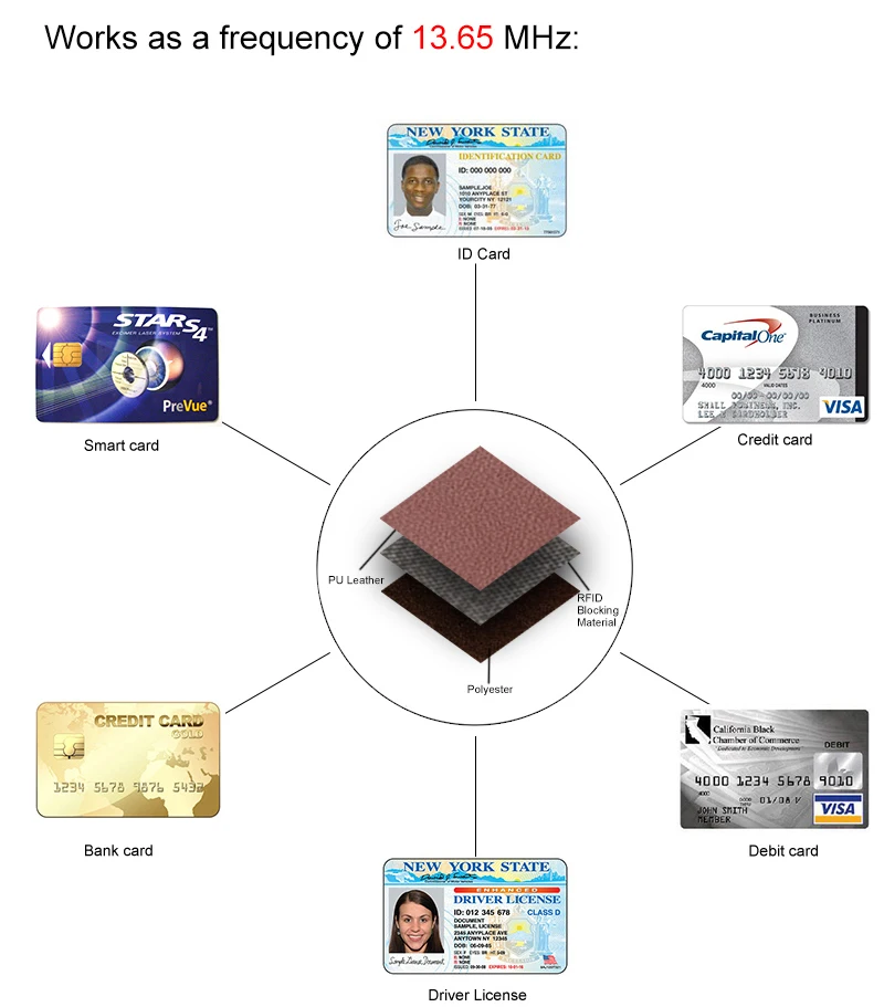 Защита от кражи RFID Для мужчин Мужская бумажник короткие из искусственной кожи многополярный бизнес Для мужчин бумажник мульти Кредитная карта сумка для денег мешок мужской кожаный кошелек