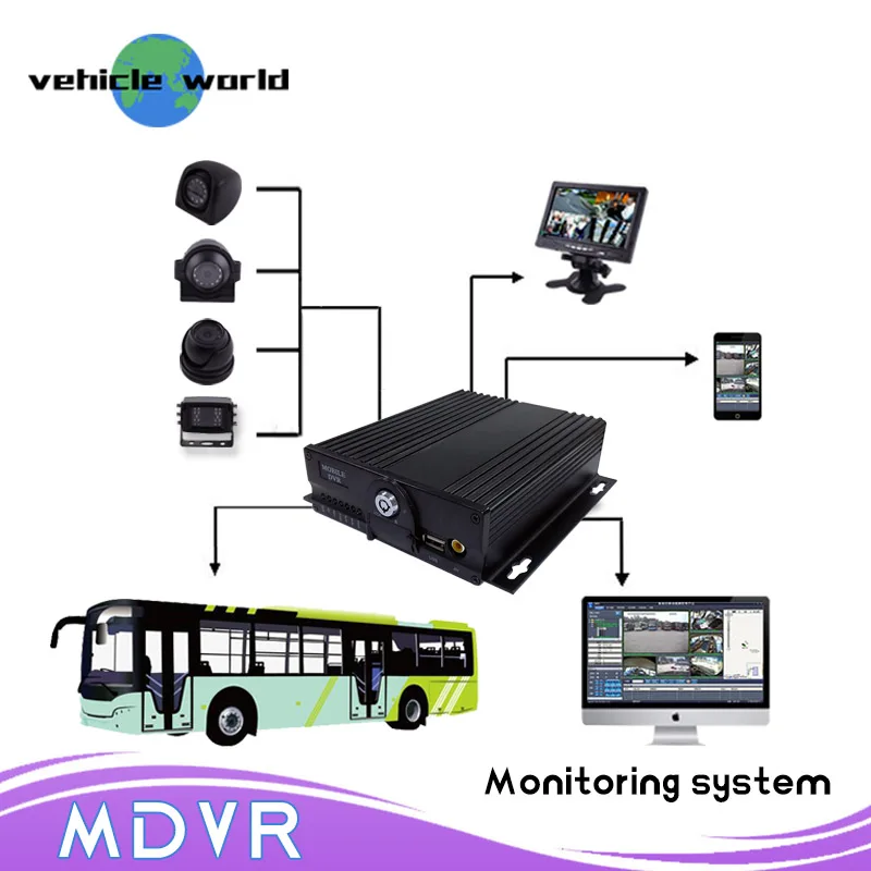 1080 P 720 4 каналов Мобильный DVR с gps wifi для отслеживания транспортного
