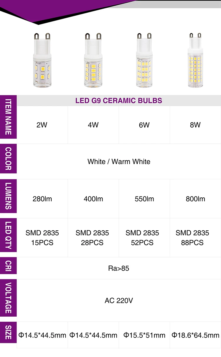 G9 светодиодный светильник без мерцания 2835SMD, 220 В, 2 Вт, 4 Вт, 6 Вт, 8 Вт, светодиодный керамический светильник на 360 градусов, кукурузный светильник, галогенная лампа для люстры