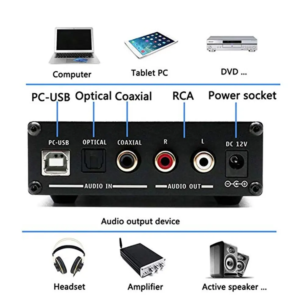 Dilvpoetry X6 Pro DAC декодер HiFi усилитель для наушников декодер 24 бит/192 кГц коаксиальный/оптический/USB стерео аудио декодер EU Plug