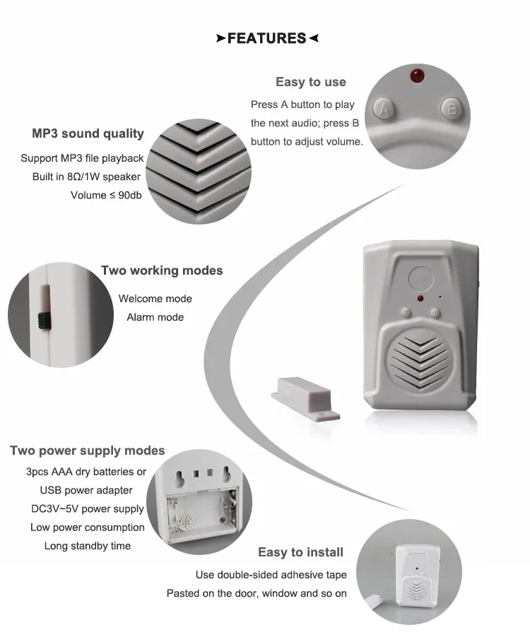 Door sensor alarm (2)