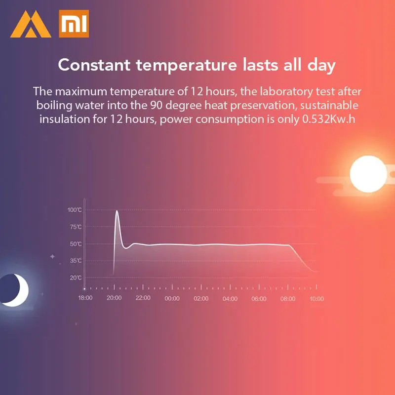  Original Xiaomi Electric Watre Kettle 1.5L Capacity Water Constant Temperature Control Water Bottle