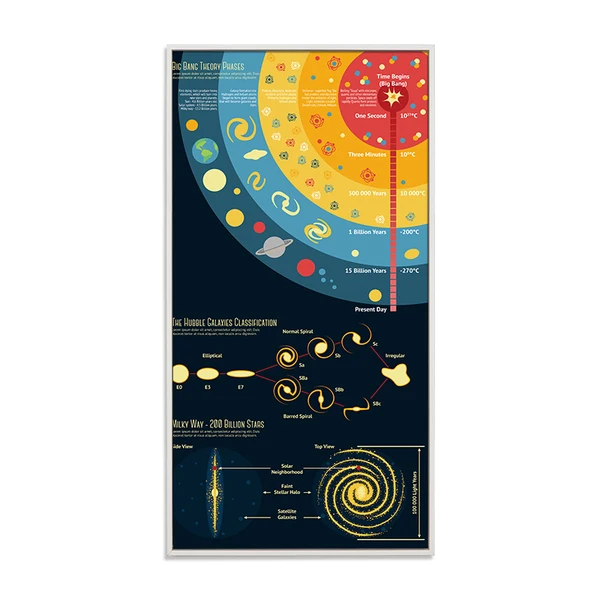 Solar-System-Milky-Way-Canvas-Painting-Galaxy-Space-Stars-Pictures-for-Living-Room-Poster-Print-Universe.jpg_640x640 (4)