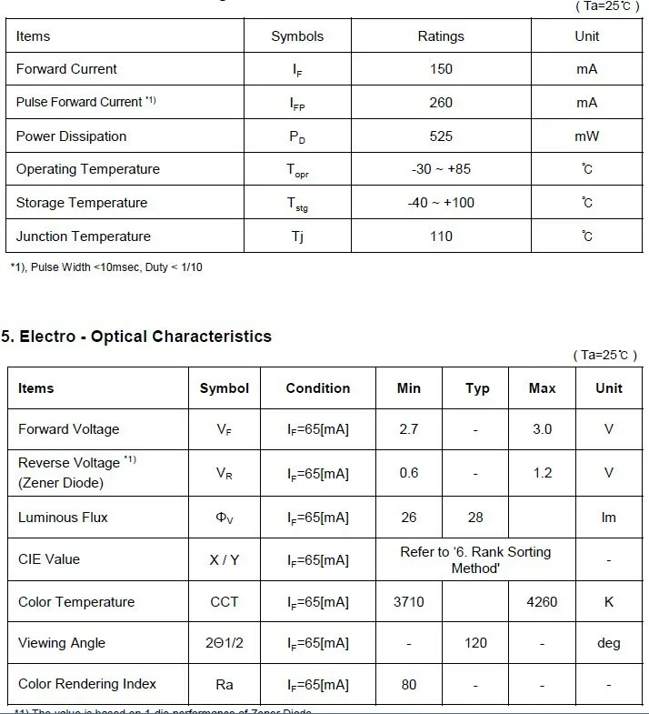 Для LG светодиодный освещение применение светодиоды средней мощности 0,5 Вт 3 в 5152 нейтральный белый 4000K освещение применение LEMWS51R80JZ10