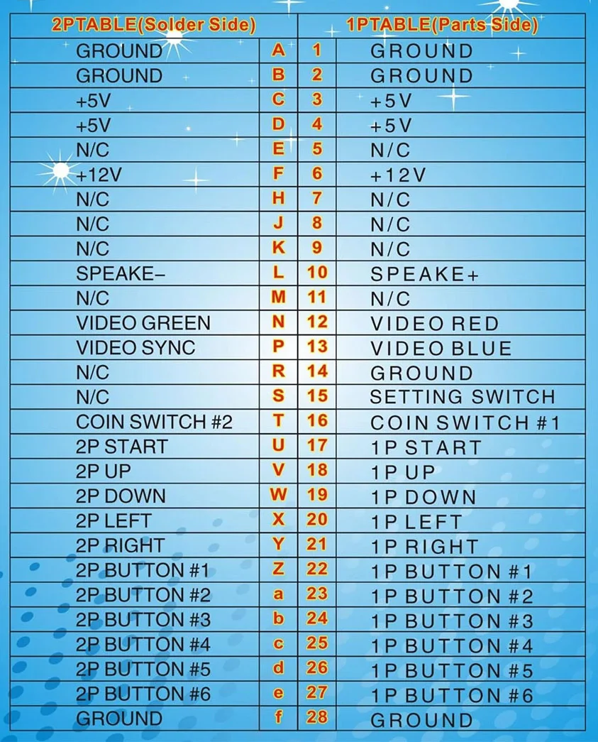 28Pin Аркада JAMMA провода жгута 5/12V проводки для ящик Пандоры 5 коробкой Пандора(Pandora's Box) 6 9 9D аркадные игры JAMMA шкаф жгута проводов