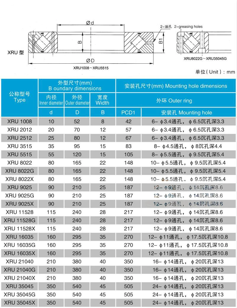 1 шт. Скрещенные роликовые подшипники RU66 CRBF3515 на UU CC0 P5 ABEC-5 35x95x15 мм Высокая точность