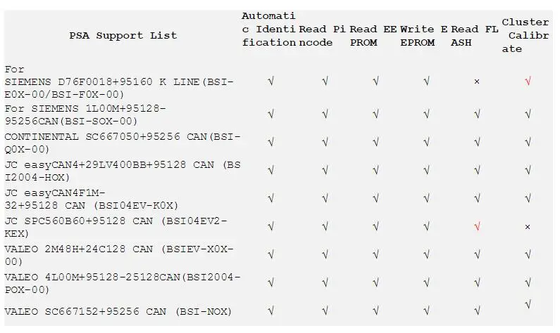 OBDSTAR H108 PSA ключевой программист все Утерянные ключи Pin-код readingcluster калибровки для peugeot/Citroen/DS с могут& K-line