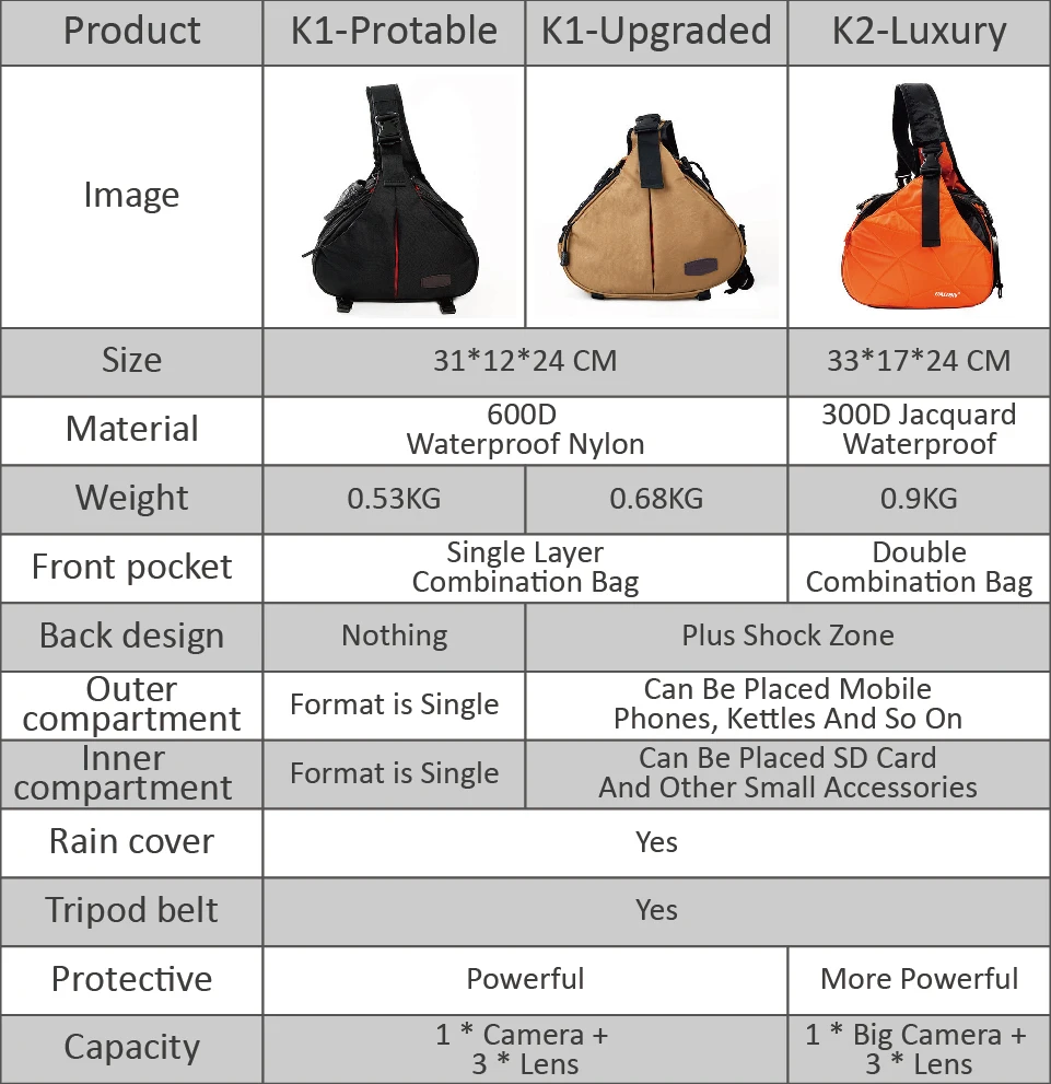 CADEN K1 K2 Водонепроницаемая маленькая сумка для путешествий DSLR на плечо с крышкой от дождя треугольная сумка-слинг для Canon Nikon sony+ подарки