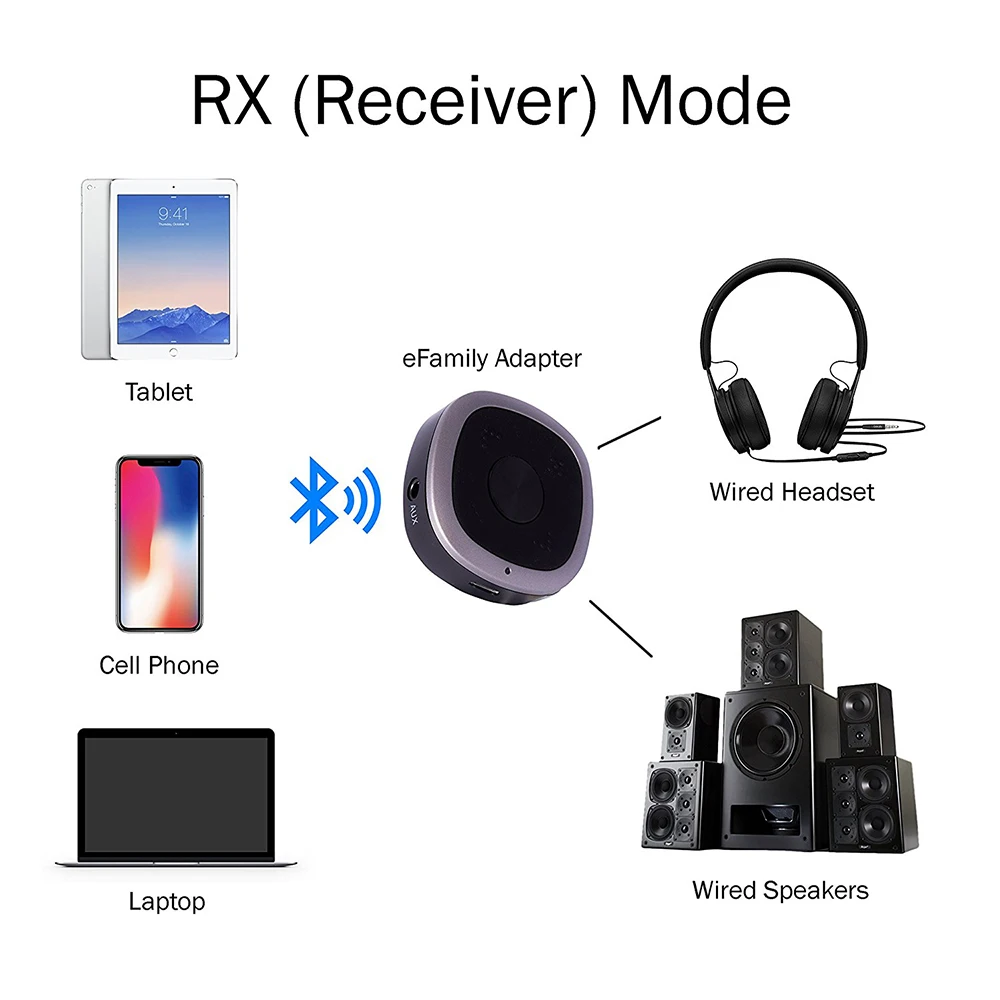 BTI-031 aptx HD Bluetooth приемник передатчик CSR BC8675 беспроводной 3,5 мм аудио адаптер APT-X низкая задержка для ТВ ПК домашний динамик