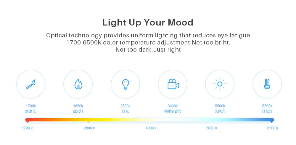 Mijia Yeelight LED Bulb II (3)