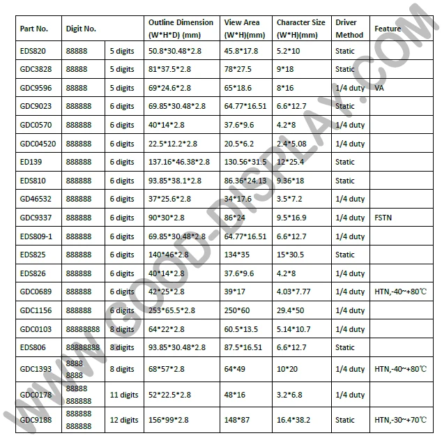 6 цифр ЖК-панель TN lcd с шелковой печатью-40~ 80C рабочая температура GD46532