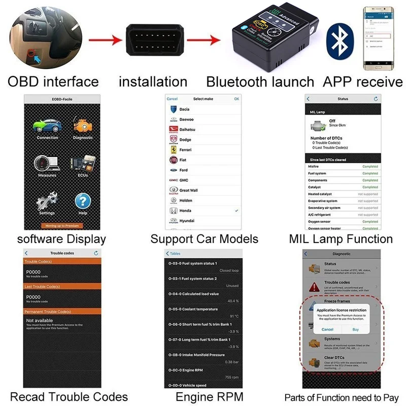 Диагностический сканер HH OBD ELM327 средство диагностики двигателя автомобиля с
