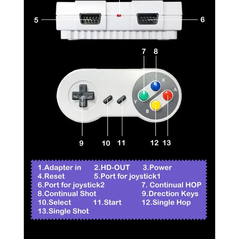 EU/US Plug SUPER MINI NES Ретро Классическая Игровая приставка ТВ игровой плеер встроенные 821 игр с двумя геймпадами