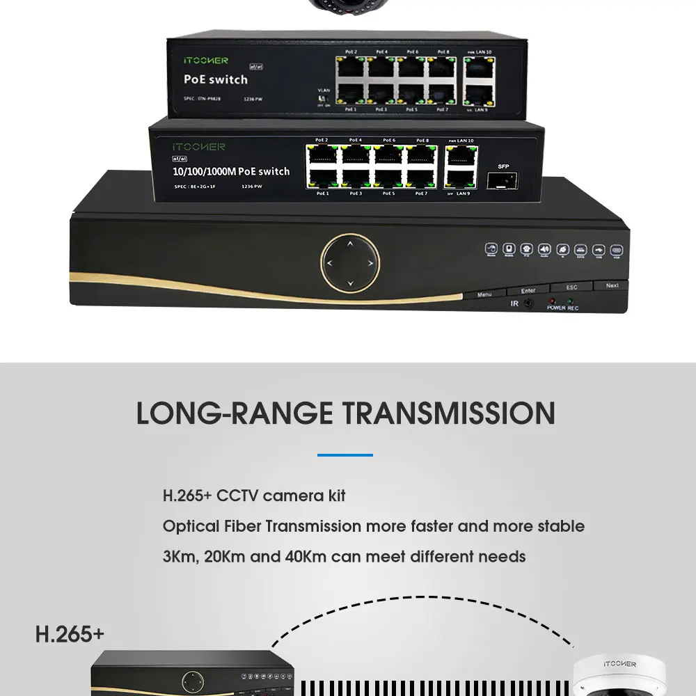 Itooner H.265 + 32CH наблюдения Системы PoE камера комплект передачи на большое расстояние обнаружения движения Поддержка P2P nvr Kit безопасности