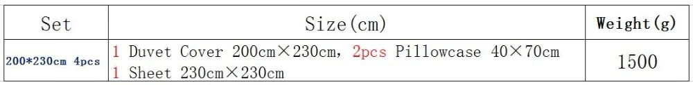Size