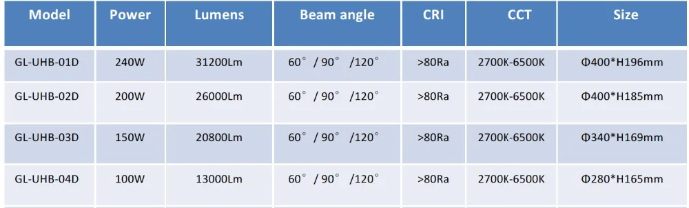 led high bay light items 