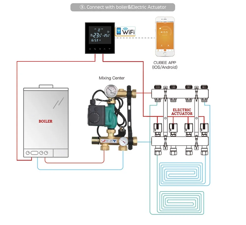 ЕС котельная термостат контроллер температуры wifi приложение для термостатического клапана радиатора