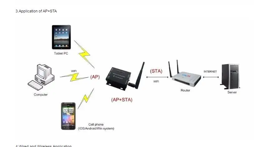 LPSECURITY серийный RS232 RS485 к Wifi конвертеру сервер для устройств с последовательным интерфейсом модуль управления Поддержка адаптер Ethernet-радио режим сети