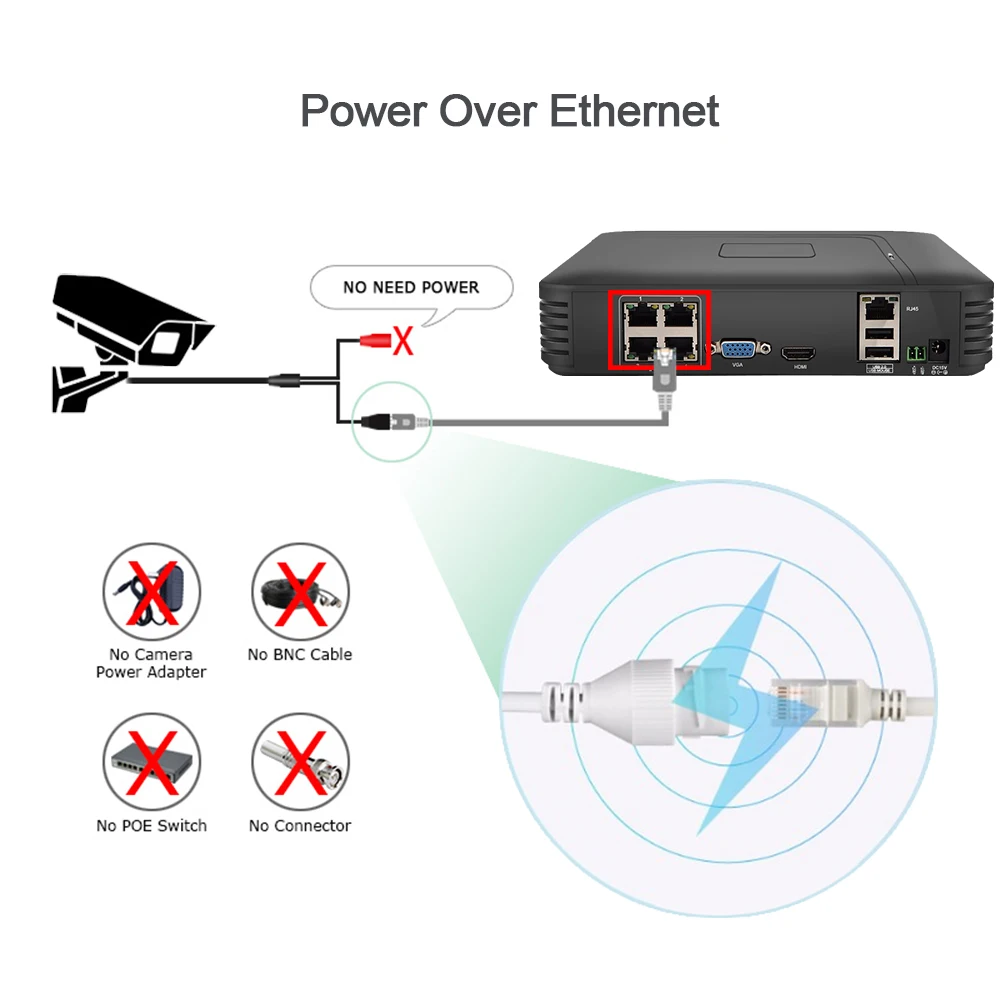 Techege 4CH 1080 P POE сетевой видеорегистратор c выходом HDMI 2.0MP 1.3MP 1.0MP ip камера водостойкая