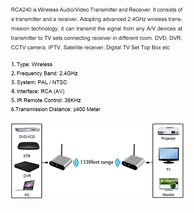 AV240-web-En-White_02