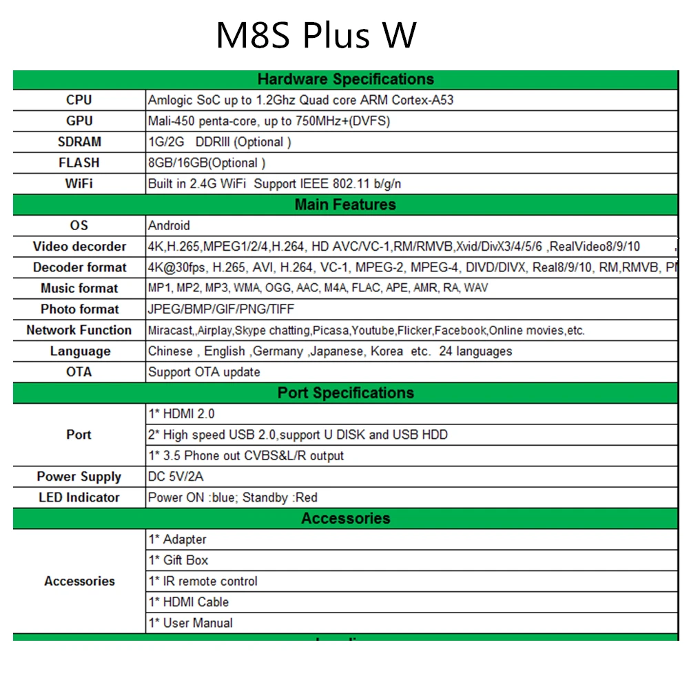 M8S Plus W