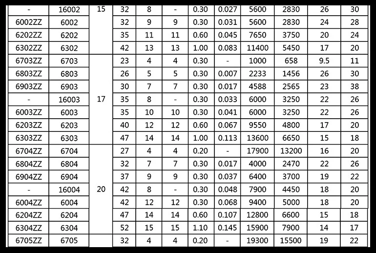 1-3 шт./лот 6200ZZ, 6201ZZ, 6202ZZ, 6203ZZ, 6204ZZ, 6205ZZ Миниатюрный подшипник Глубокий шаровой подшипник абсолютно