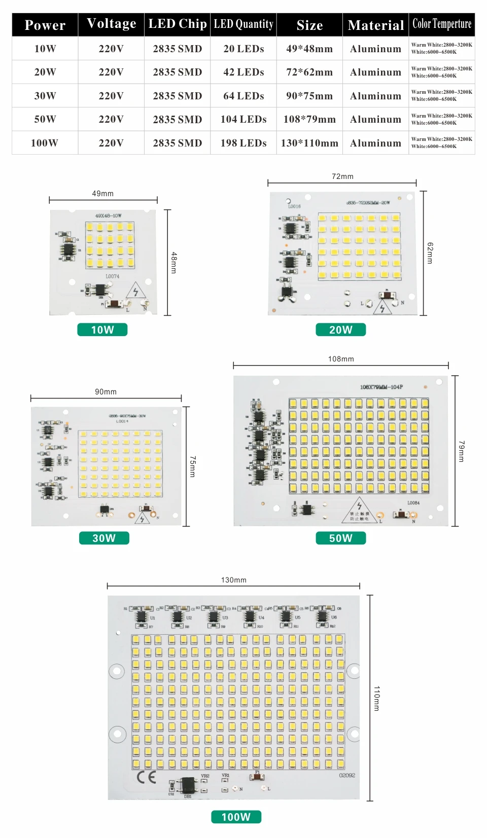 Умная Светодиодная лампа IC 2835SMD, 10 Вт, 20 Вт, 30 Вт, 50 Вт, 100 Вт, AC 220 В-240 в, сделай сам, для наружного прожектора, сада, холодный белый, теплый белый