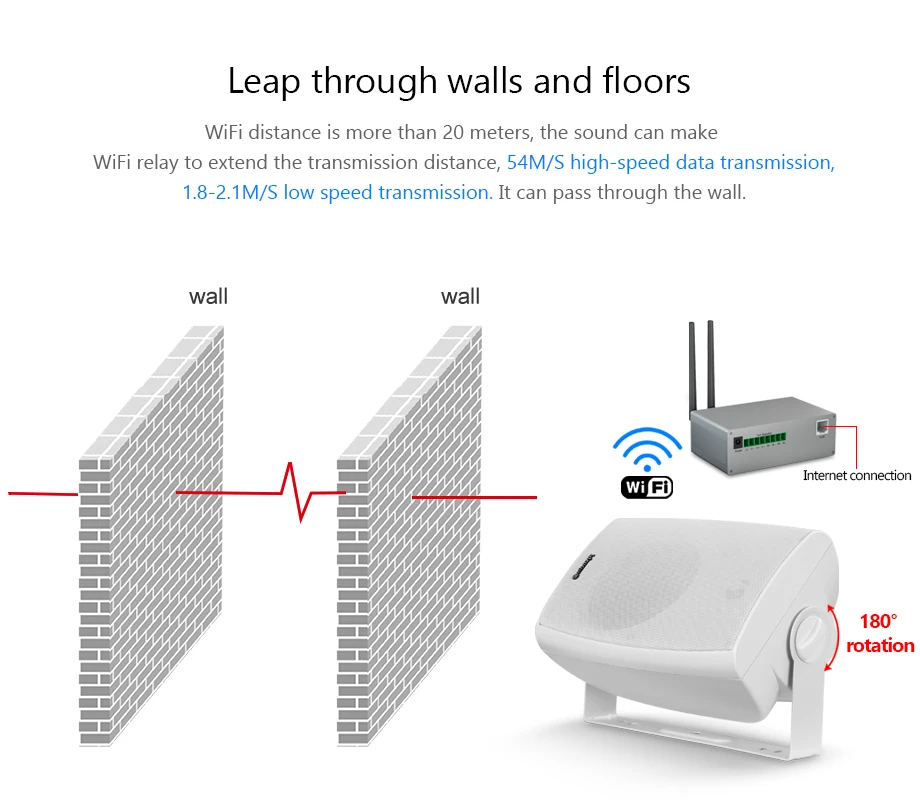 OUPUSHI CL304 20 Вт wifi Bluetooth настенный динамик интернет-магазины активный домашний кинотеатр акустическая система настенный динамик