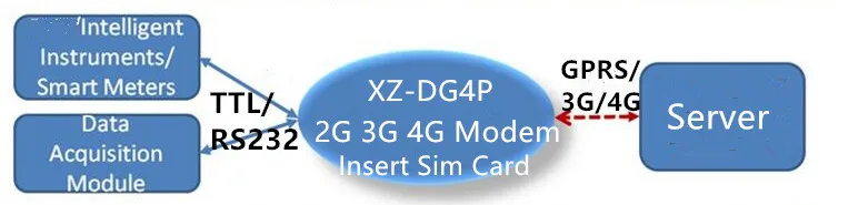 XZ-DG4P