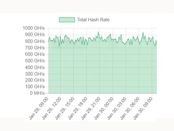 KUANGCHENG горнодобывающей BITMAIN Antminer A3 815 г (Blake2b алгоритм) Asic шахтер Специальный мини-машины