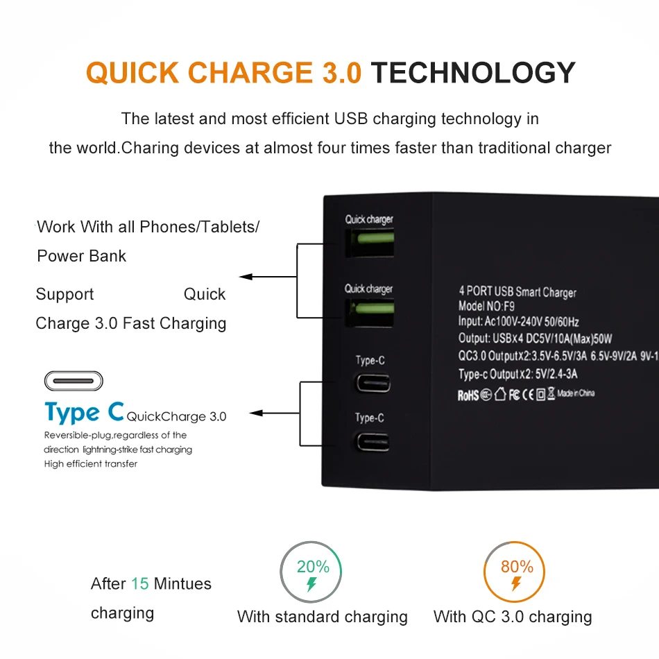 Быстрое зарядное устройство AIXXCO 3 0 типа C настольное и настенное USB умная Быстрая