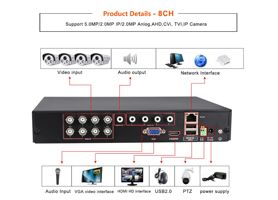 Видеонаблюдения 5IN1 16CH AHD DVR 1080N 1080 P 8CH Гибридный TVI CVI HVR NVR HDMI 3G Wi-Fi цифрового видео Регистраторы p2P обнаружения движения