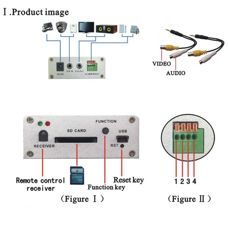 Мини карта памяти DVR 1CH видео/аудио/сигнализация USB TF карта CCTV камера цифровой видеорегистратор наблюдения SC-DVR пульт дистанционного управления