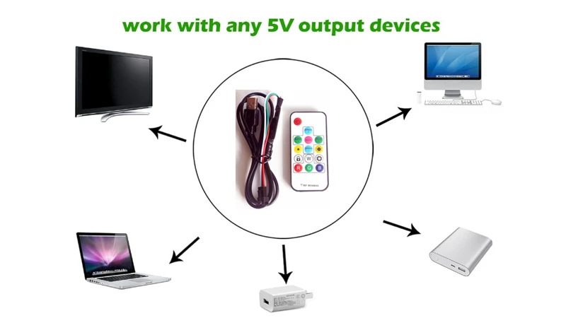 USB Волшебная цветная светодиодная лента контроллер с 14 клавишами RF беспроводной