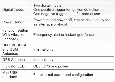 Interfaces