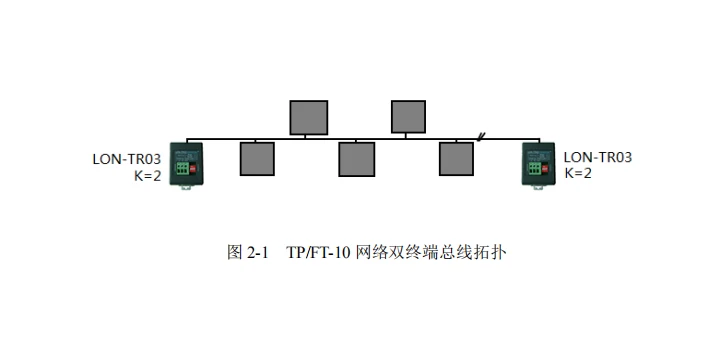 LonWorks универсальный сетевой терминатор подходит для TP/FT-10TP/XF-78, TP/XF-1250 нескольких трансиверов и топологий