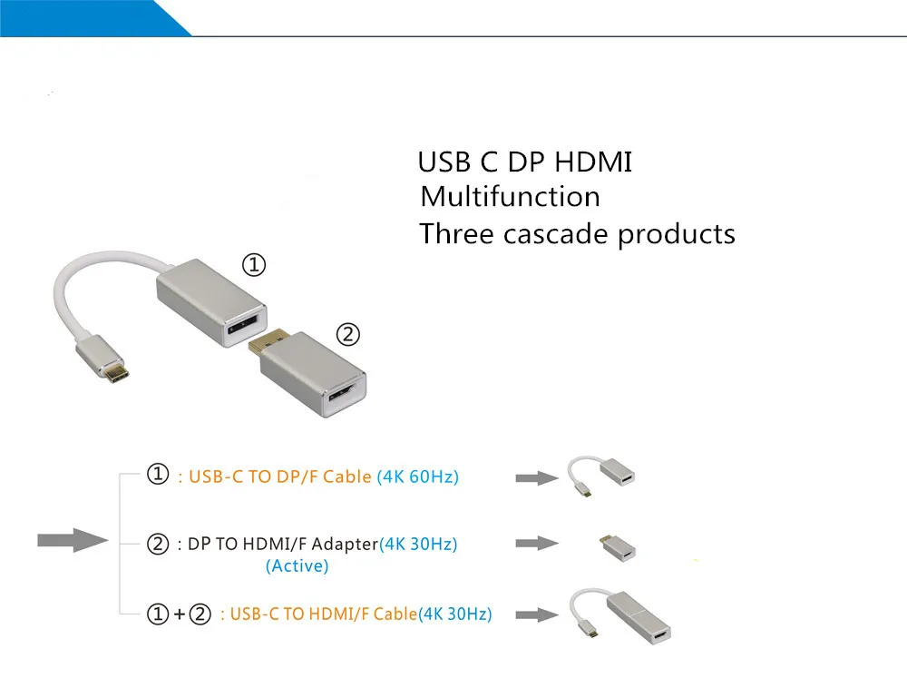 USB C Thundrbolt 3 к DisplayPort HDMI DP 3in 1 Каскадный многофункциональный кабель адаптер для Macbook