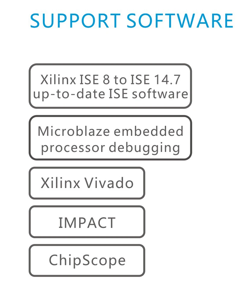 Совместимый кабель платформы XILINX USB FPGA CPLD JTAG SPI программатор для загрузки